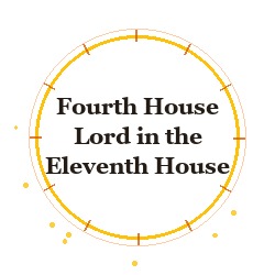 Fourth House Lord in the Eleventh House